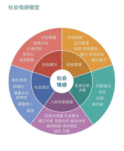 AI時(shí)代，培育未來 將社會(huì)情感發(fā)展置于成績之上